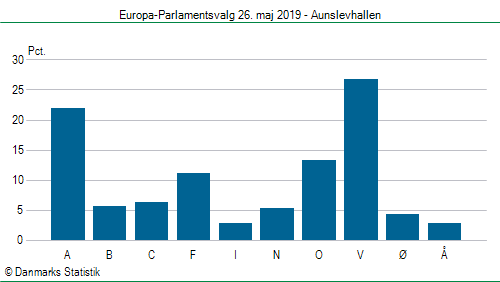 Europa-Parlamentsvalg søndag  26. maj 2019