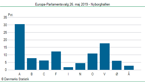 Europa-Parlamentsvalg søndag  26. maj 2019