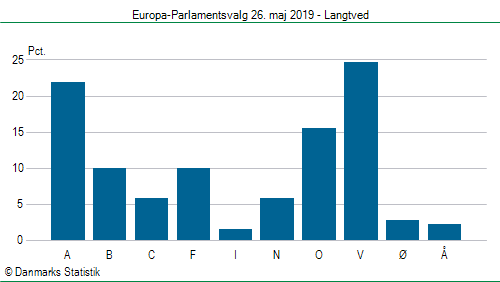 Europa-Parlamentsvalg søndag  26. maj 2019