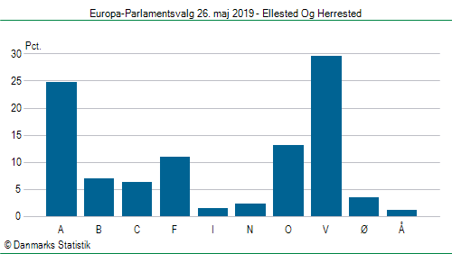 Europa-Parlamentsvalg søndag  26. maj 2019