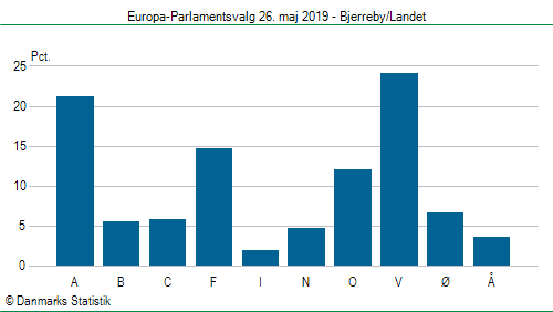 Europa-Parlamentsvalg søndag  26. maj 2019