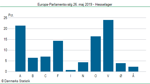 Europa-Parlamentsvalg søndag  26. maj 2019