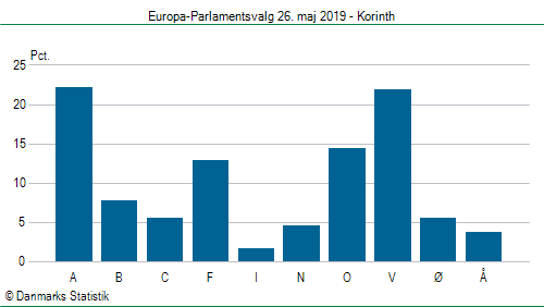 Europa-Parlamentsvalg søndag  26. maj 2019