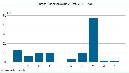 Europa-Parlamentsvalg søndag  26. maj 2019