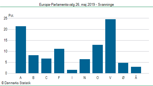 Europa-Parlamentsvalg søndag  26. maj 2019