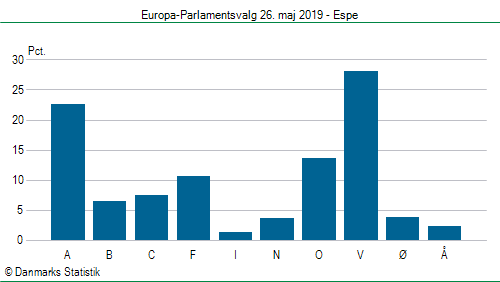 Europa-Parlamentsvalg søndag  26. maj 2019