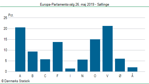 Europa-Parlamentsvalg søndag  26. maj 2019