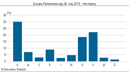 Europa-Parlamentsvalg søndag  26. maj 2019