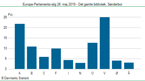 Europa-Parlamentsvalg søndag  26. maj 2019