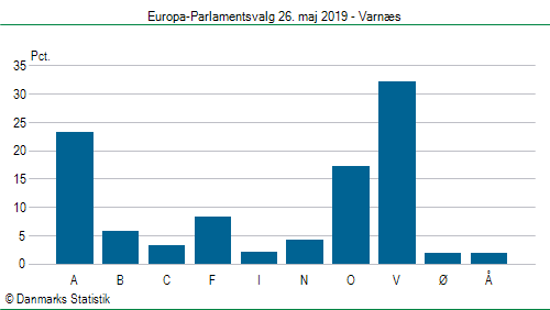 Europa-Parlamentsvalg søndag  26. maj 2019