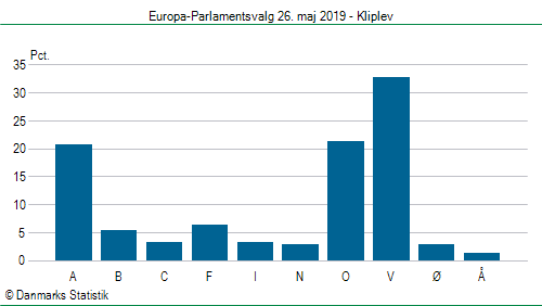 Europa-Parlamentsvalg søndag  26. maj 2019