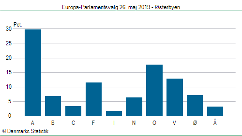 Europa-Parlamentsvalg søndag  26. maj 2019