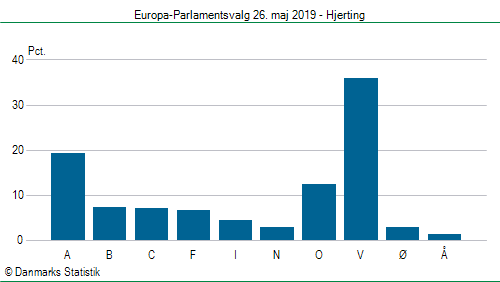 Europa-Parlamentsvalg søndag  26. maj 2019