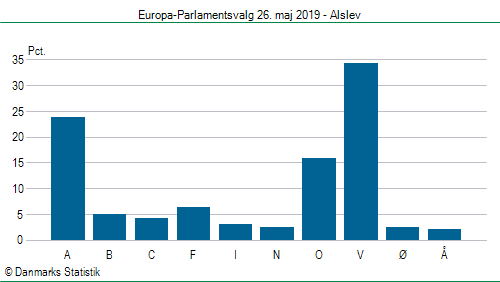 Europa-Parlamentsvalg søndag  26. maj 2019