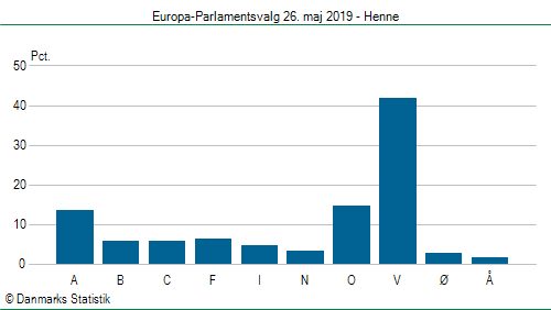 Europa-Parlamentsvalg søndag  26. maj 2019