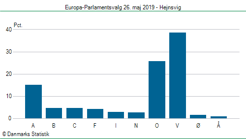 Europa-Parlamentsvalg søndag  26. maj 2019