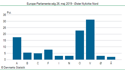 Europa-Parlamentsvalg søndag  26. maj 2019