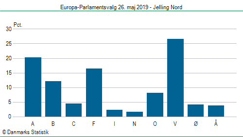 Europa-Parlamentsvalg søndag  26. maj 2019