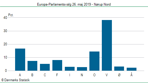 Europa-Parlamentsvalg søndag  26. maj 2019