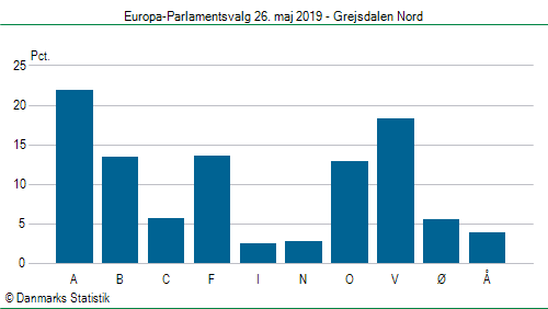 Europa-Parlamentsvalg søndag  26. maj 2019