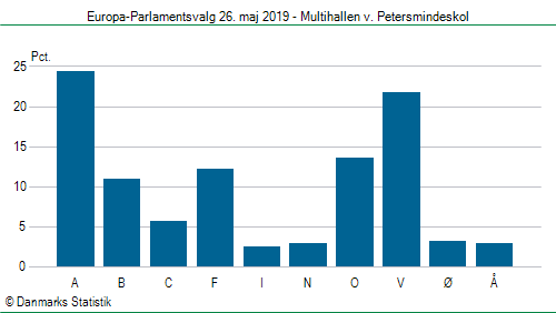 Europa-Parlamentsvalg søndag  26. maj 2019