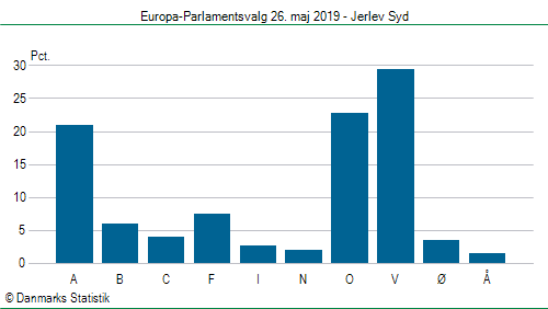 Europa-Parlamentsvalg søndag  26. maj 2019