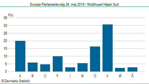 Europa-Parlamentsvalg søndag  26. maj 2019