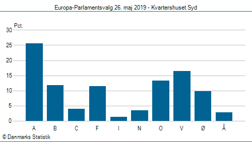 Europa-Parlamentsvalg søndag  26. maj 2019