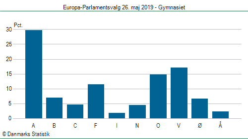 Europa-Parlamentsvalg søndag  26. maj 2019