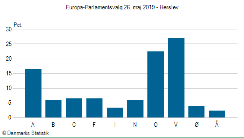 Europa-Parlamentsvalg søndag  26. maj 2019