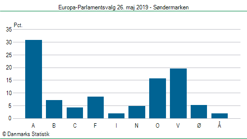 Europa-Parlamentsvalg søndag  26. maj 2019