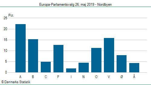 Europa-Parlamentsvalg søndag  26. maj 2019