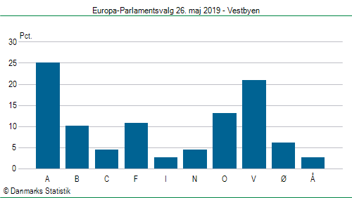 Europa-Parlamentsvalg søndag  26. maj 2019