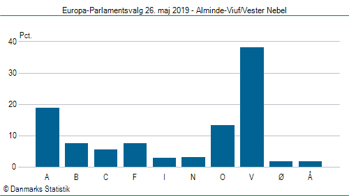 Europa-Parlamentsvalg søndag  26. maj 2019