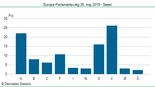 Europa-Parlamentsvalg søndag  26. maj 2019