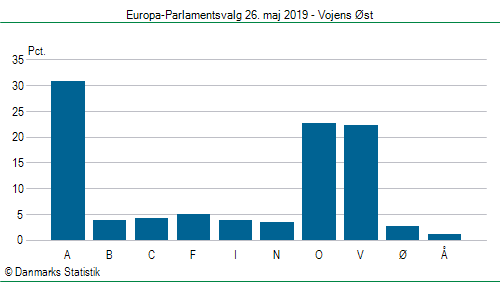 Europa-Parlamentsvalg søndag  26. maj 2019