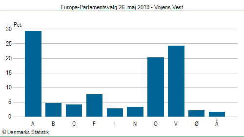 Europa-Parlamentsvalg søndag  26. maj 2019