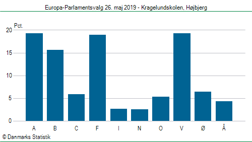 Europa-Parlamentsvalg søndag  26. maj 2019