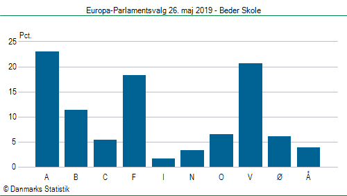 Europa-Parlamentsvalg søndag  26. maj 2019