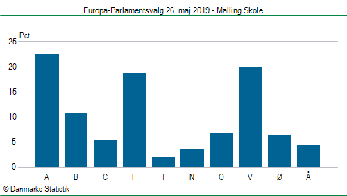 Europa-Parlamentsvalg søndag  26. maj 2019