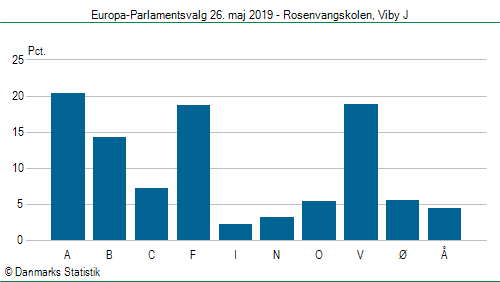 Europa-Parlamentsvalg søndag  26. maj 2019