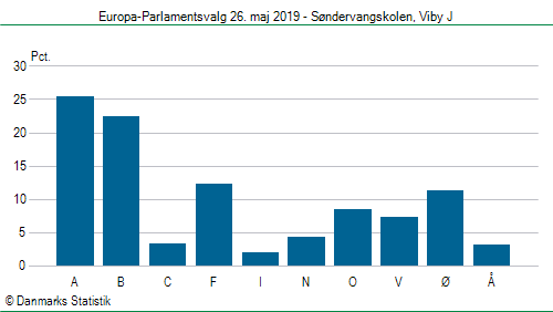 Europa-Parlamentsvalg søndag  26. maj 2019