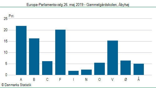 Europa-Parlamentsvalg søndag  26. maj 2019