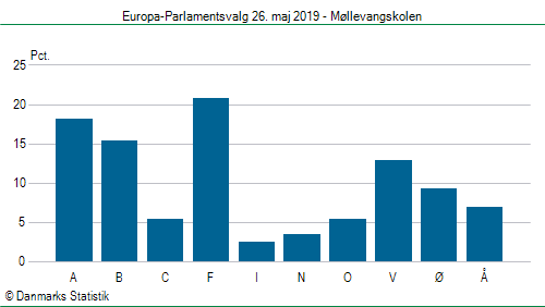 Europa-Parlamentsvalg søndag  26. maj 2019