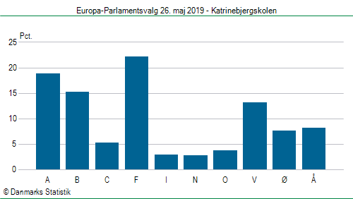 Europa-Parlamentsvalg søndag  26. maj 2019