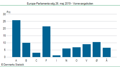 Europa-Parlamentsvalg søndag  26. maj 2019