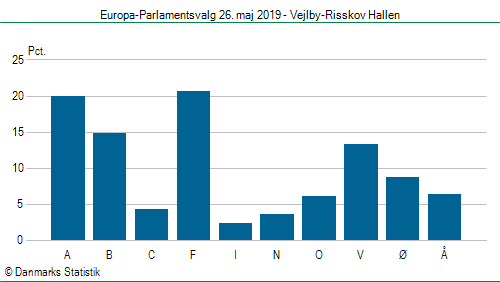 Europa-Parlamentsvalg søndag  26. maj 2019