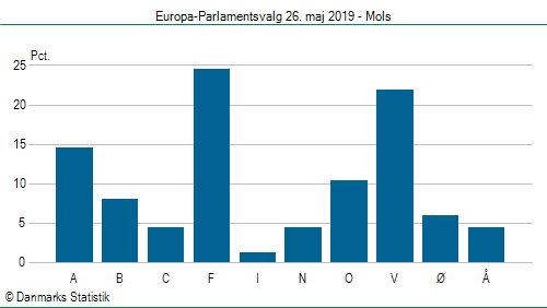 Europa-Parlamentsvalg søndag  26. maj 2019