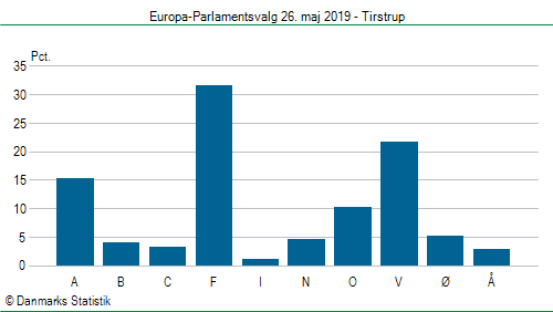 Europa-Parlamentsvalg søndag  26. maj 2019