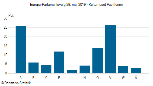 Europa-Parlamentsvalg søndag  26. maj 2019